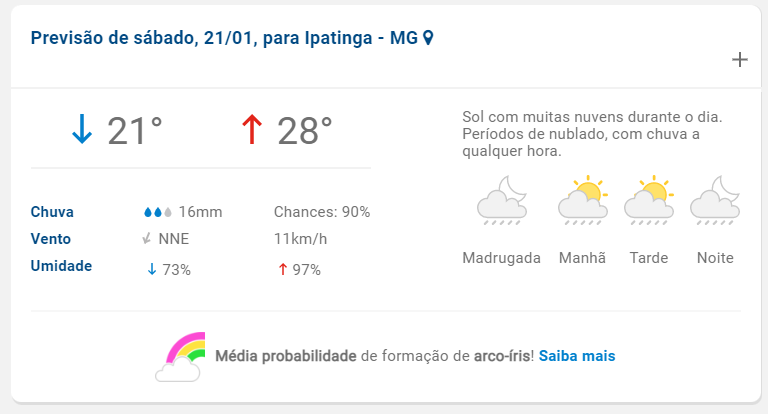 Confira a previsão do tempo para o final de semana no Vale do Aço