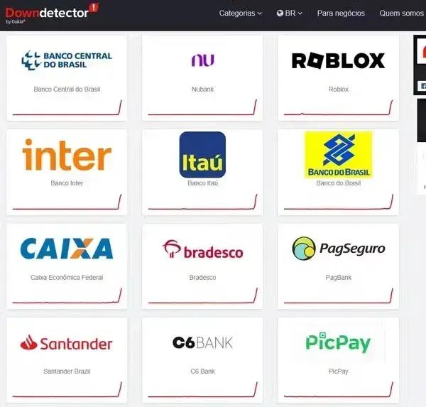Instabilidade do PIX: Dificuldades em Transações no Brasil